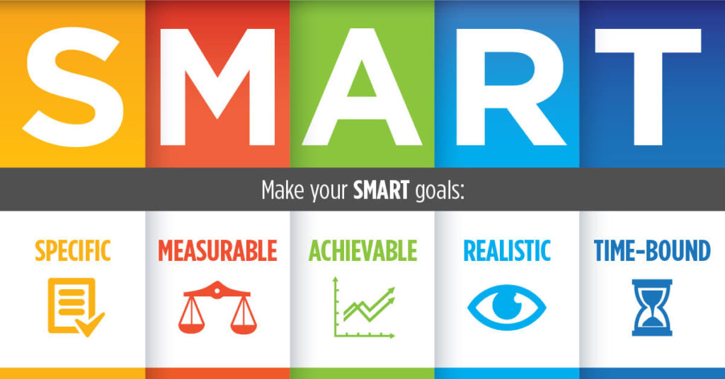 5 Smart Goals